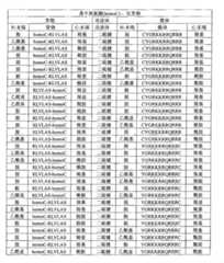 Figure G2008800188672D00081