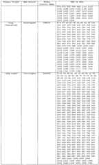 Figure imgf000134_0001