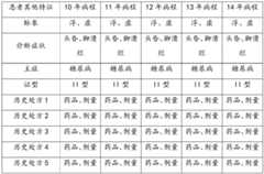 Figure BDA0002220292450000071