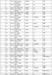 Figure imgf000119_0001