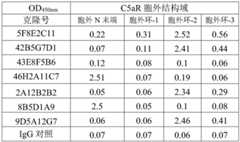 Figure GDA0003150223770000211