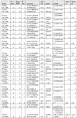 Figure imgf000350_0001