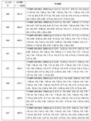 Figure 0007665518000716