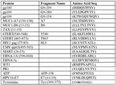 Figure imgf000245_0002
