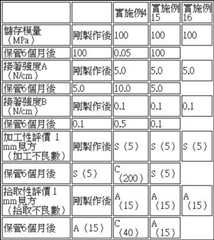 Figure 105131327-A0304-0006