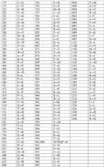 Figure BDA0003688418350000381