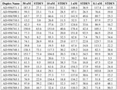 Figure imgf000331_0002