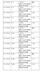 Figure 0007402800000063