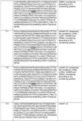 Figure imgf000118_0001