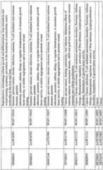 Figure imgf000033_0001