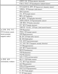 Figure 112010040438936-pat00003