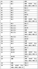 Figure imgf000257_0001