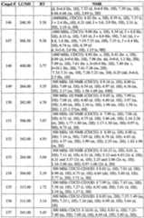 Figure imgf000138_0001