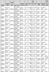 Figure imgf000029_0001