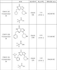 Figure BDA0000095696590000991