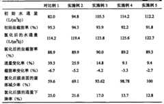 Figure G2009100711271D0000052