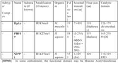 Figure imgf000267_0001