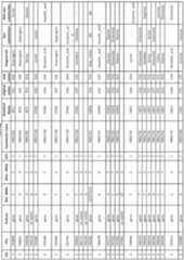 Figure imgf000223_0001