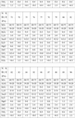 Figure BDA0002022869830000091