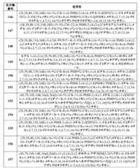 Figure 2022507958000033