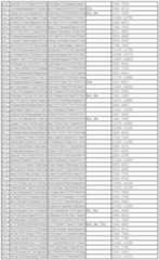 Figure 112011031303859-pct00088