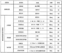 Figure BDA0004120967120000141