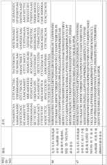 Figure BDA0002852858280000501