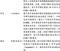 Figure GDA0002245220080000231