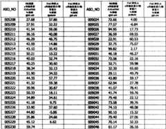 Figure BPA0000293692940001191