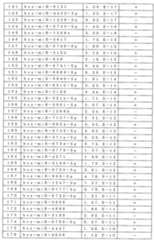 Figure 0007405380000036