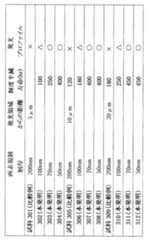 Figure JPOXMLDOC01-appb-T000003