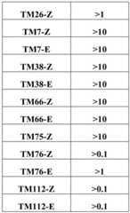 Figure GDA0002182553300000751