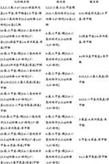 Figure BDA0000375660740002131