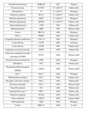 Figure imgf000423_0001