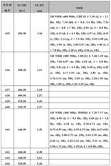 Figure BDA0000375660740003291