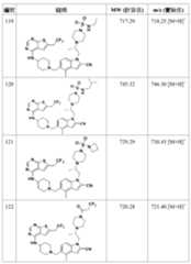 Figure 106108622-A0304-12-0156-464