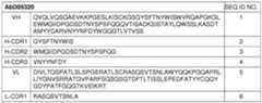 Figure imgf000063_0001