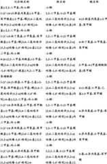 Figure BDA0000375660740001781