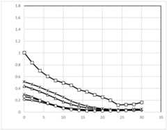 Figure BDA0002565439980000121