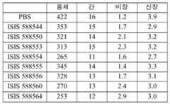 Figure 112016114379466-pct00528