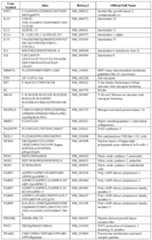 Figure imgf000110_0001