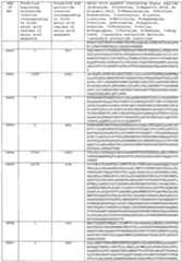 Figure imgf000570_0001