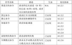 Figure BDA0003866426820000722