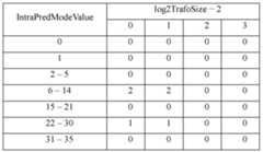 Figure 112014065501354-pat00002