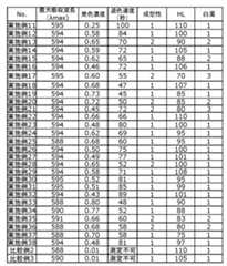 Figure JPOXMLDOC01-appb-T000015