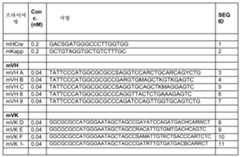 Figure 112009060319675-pct00004