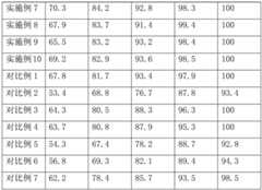 Figure BDA0002276028360000121