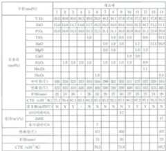 Figure 112007076375717-pat00002