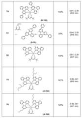 Figure 112016127432516-pat00233