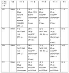 Figure 112009060319675-pct00002